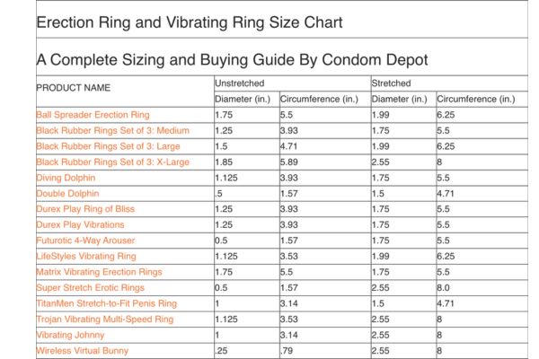 a cock ring size chart